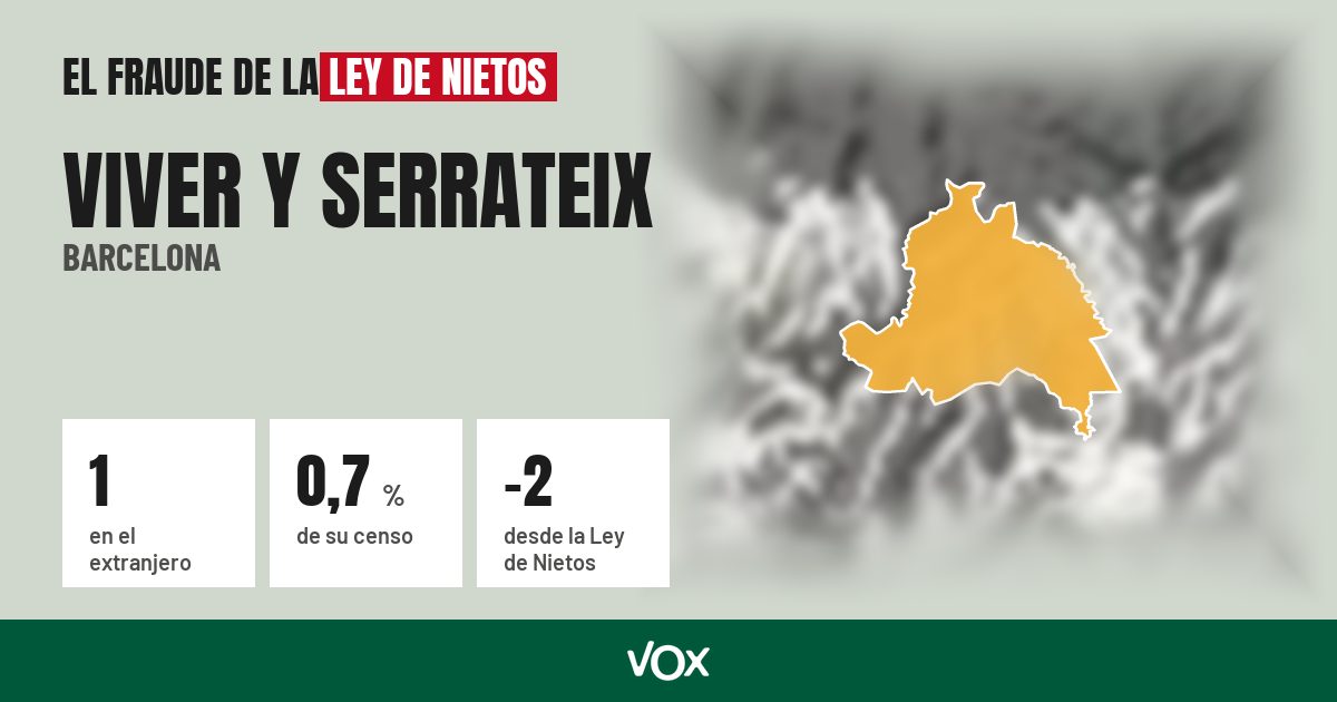 Viver y Serrateix (Barcelona): 1 electores en el extranjero, el 0,7 % de su censo