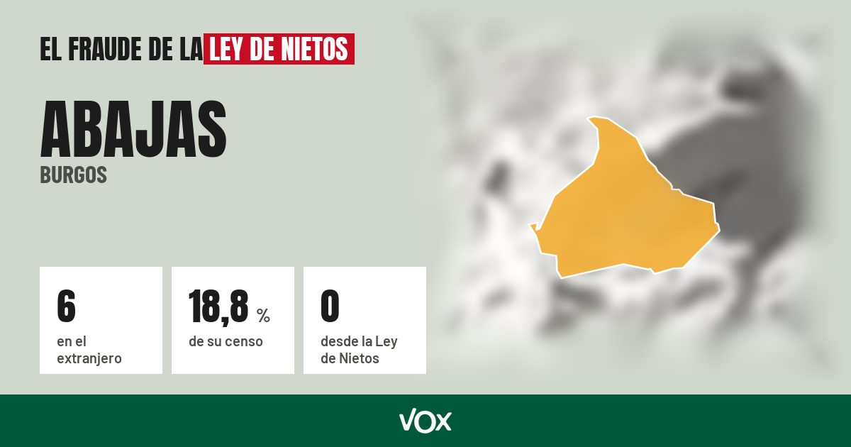 Abajas (Burgos): 6 electores en el extranjero, el 18,8 % de su censo