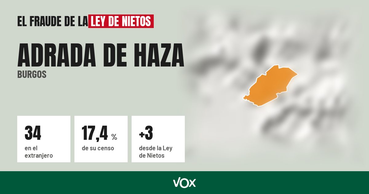 Adrada de Haza (Burgos): 34 electores en el extranjero, el 17,4 % de su censo