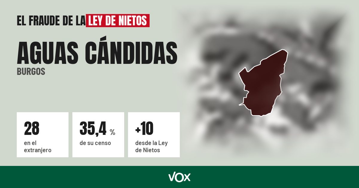 Aguas Cándidas (Burgos): 28 electores en el extranjero, el 35,4 % de su censo