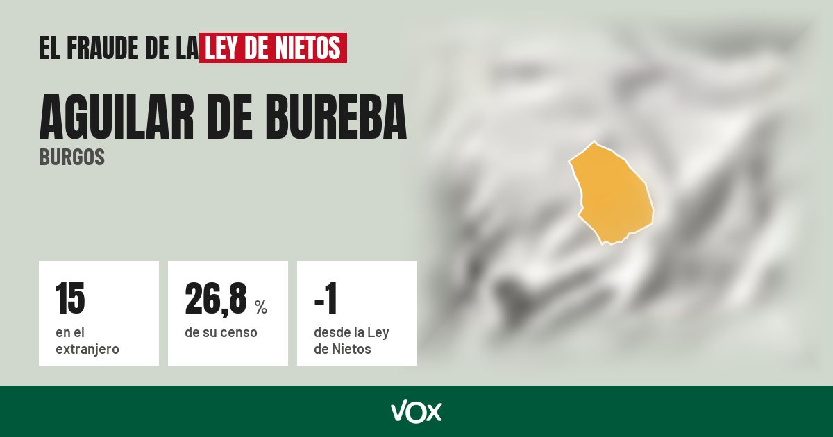 Aguilar de Bureba (Burgos): 15 electores en el extranjero, el 26,8 % de su censo