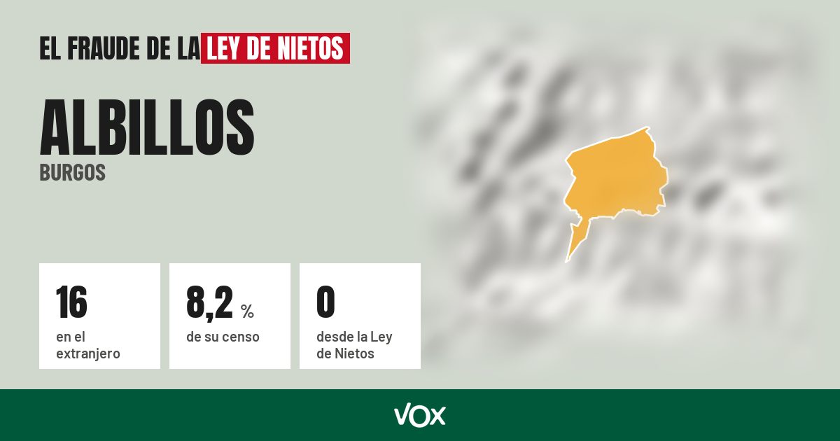 Albillos (Burgos): 16 electores en el extranjero, el 8,2 % de su censo