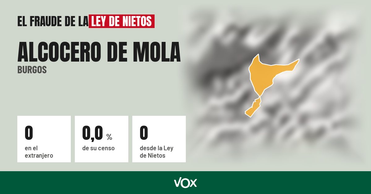 Alcocero de Mola (Burgos): 0 electores en el extranjero, el 0,0 % de su censo