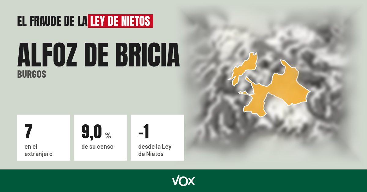 Alfoz de Bricia (Burgos): 7 electores en el extranjero, el 9,0 % de su censo
