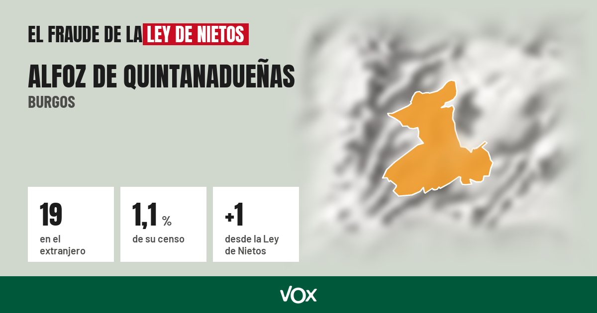 Alfoz de Quintanadueñas (Burgos): 19 electores en el extranjero, el 1,1 % de su censo
