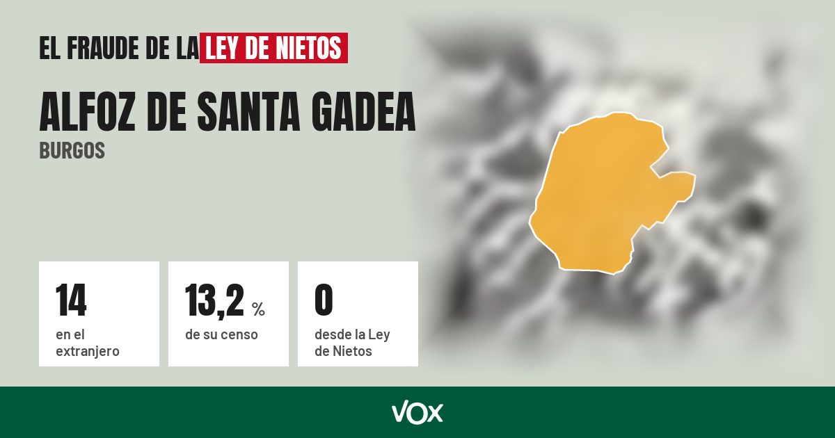 Alfoz de Santa Gadea (Burgos): 14 electores en el extranjero, el 13,2 % de su censo