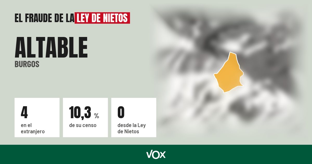 Altable (Burgos): 4 electores en el extranjero, el 10,3 % de su censo