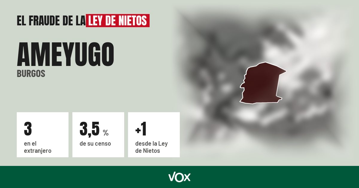 Ameyugo (Burgos): 3 electores en el extranjero, el 3,5 % de su censo