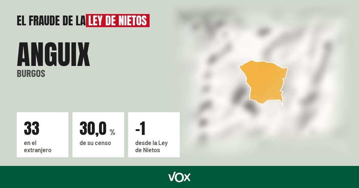 Anguix (Burgos): 33 electores en el extranjero, el 30,0 % de su censo