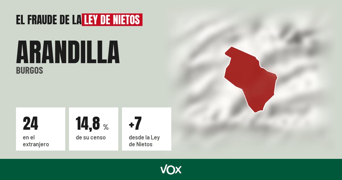 Arandilla (Burgos): 24 electores en el extranjero, el 14,8 % de su censo