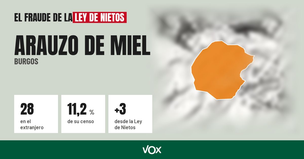 Arauzo de Miel (Burgos): 28 electores en el extranjero, el 11,2 % de su censo