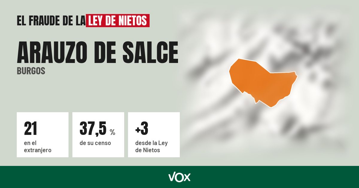 Arauzo de Salce (Burgos): 21 electores en el extranjero, el 37,5 % de su censo