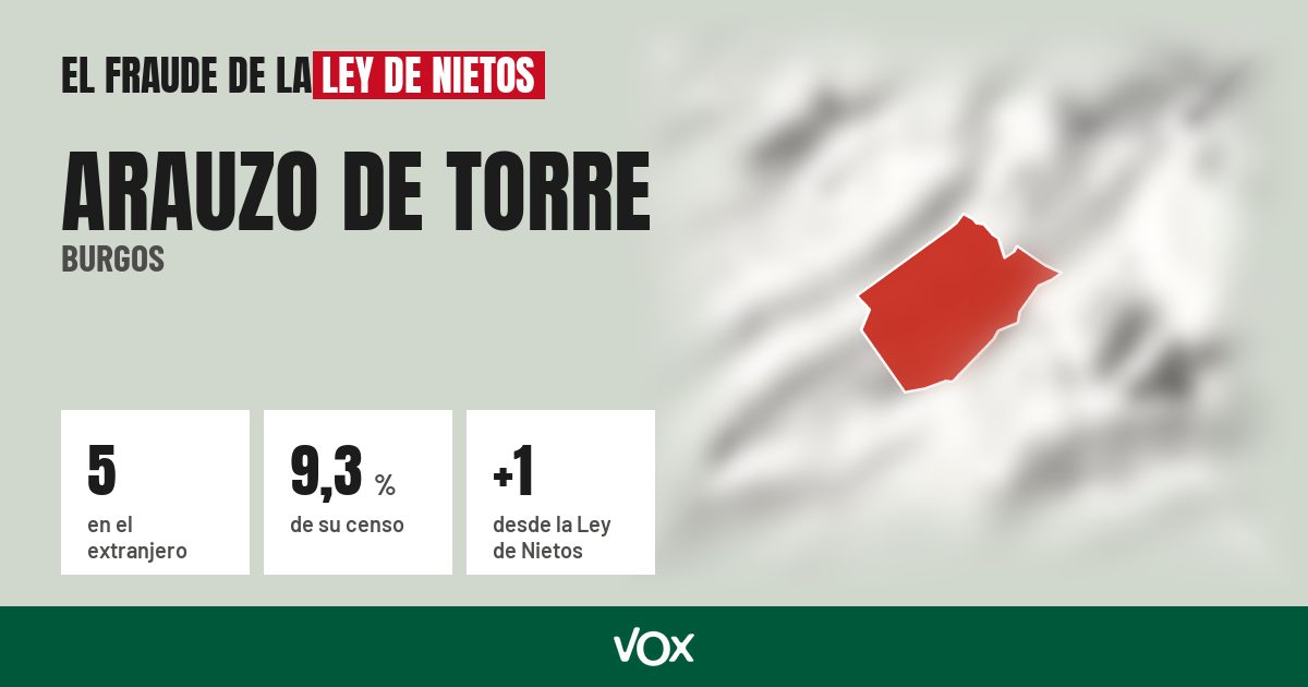 Arauzo de Torre (Burgos): 5 electores en el extranjero, el 9,3 % de su censo