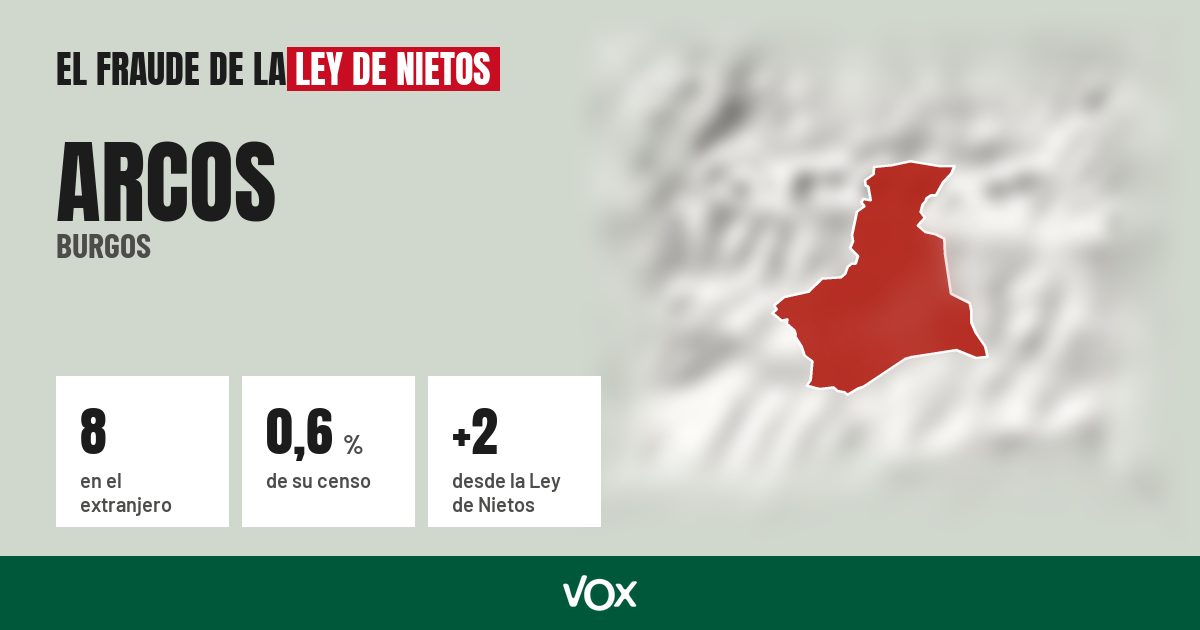 Arcos (Burgos): 8 electores en el extranjero, el 0,6 % de su censo