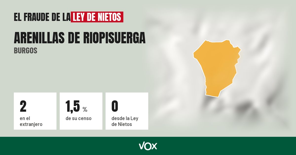 Arenillas de Riopisuerga (Burgos): 2 electores en el extranjero, el 1,5 % de su censo