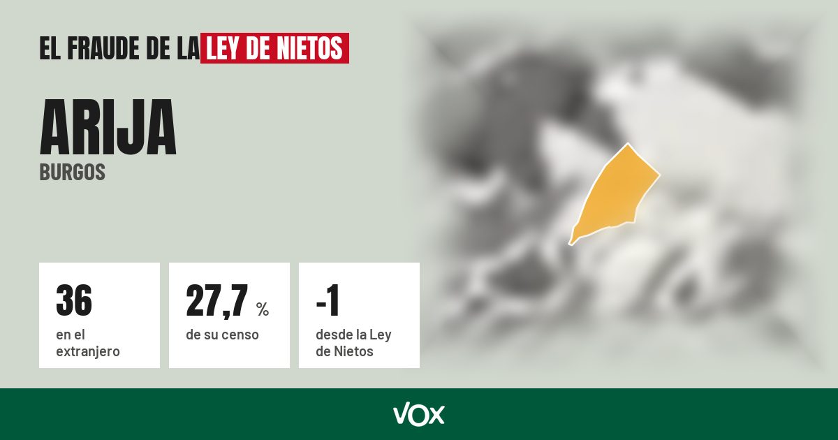 Arija (Burgos): 36 electores en el extranjero, el 27,7 % de su censo