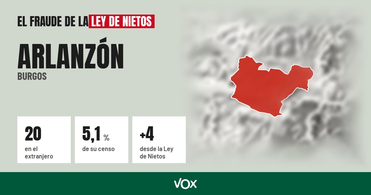 Arlanzón (Burgos): 20 electores en el extranjero, el 5,1 % de su censo