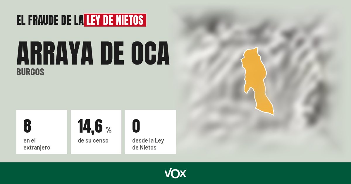 Arraya de Oca (Burgos): 8 electores en el extranjero, el 14,6 % de su censo