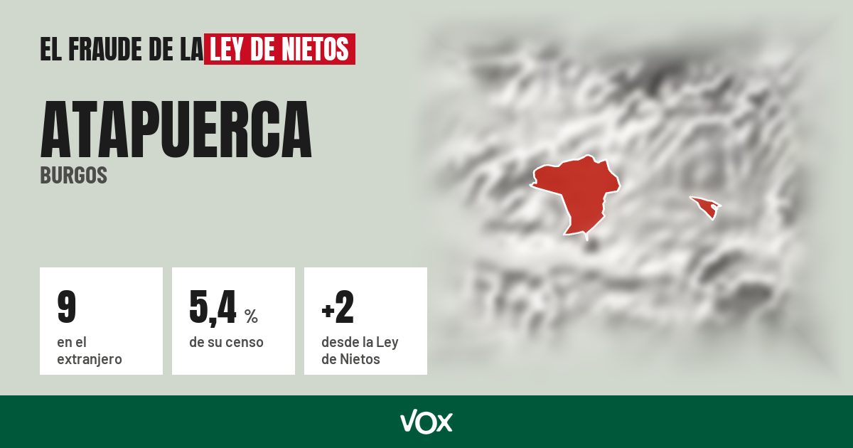 Atapuerca (Burgos): 9 electores en el extranjero, el 5,4 % de su censo