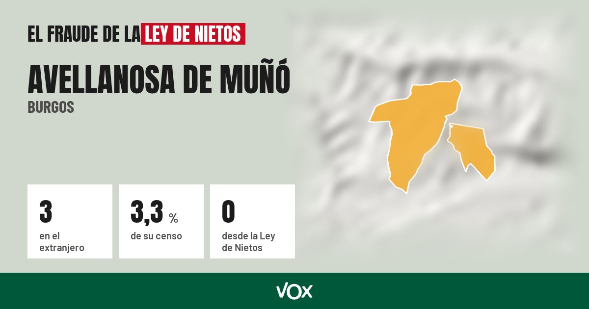 Avellanosa de Muñó (Burgos): 3 electores en el extranjero, el 3,3 % de su censo