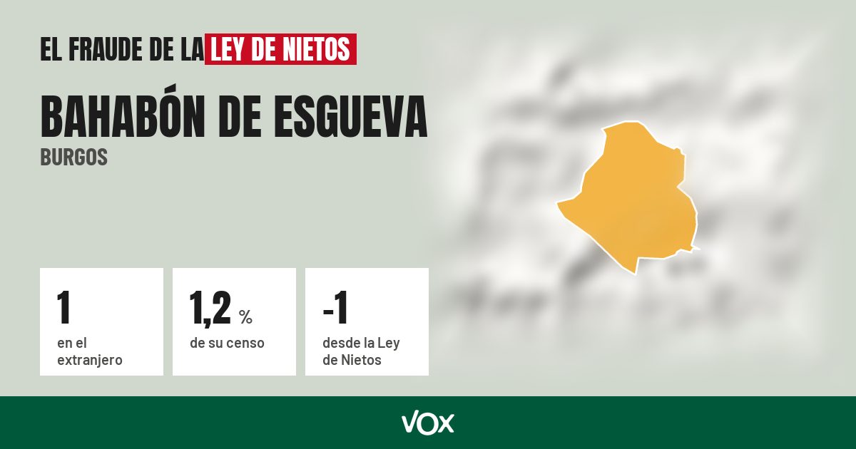 Bahabón de Esgueva (Burgos): 1 electores en el extranjero, el 1,2 % de su censo