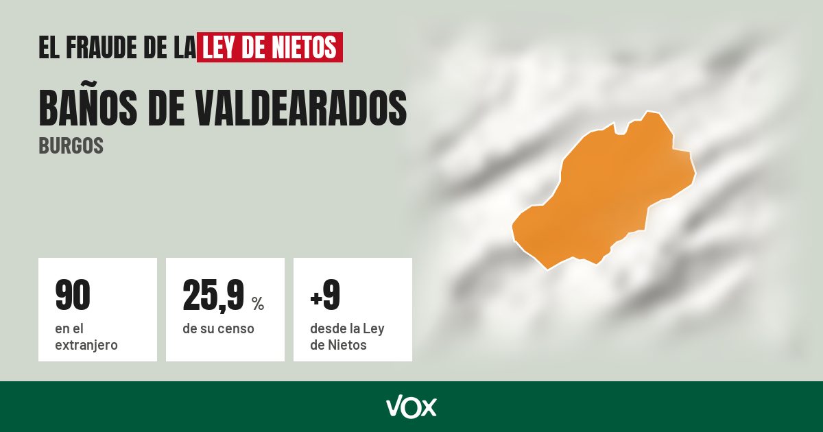 Baños de Valdearados (Burgos): 90 electores en el extranjero, el 25,9 % de su censo