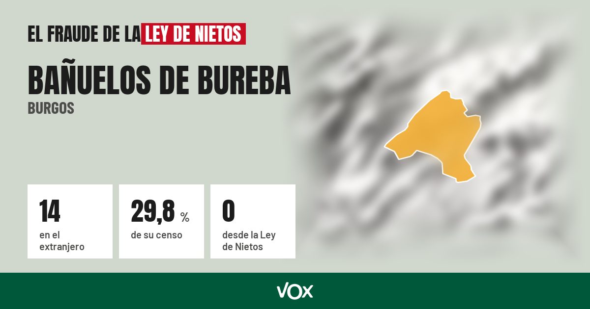 Bañuelos de Bureba (Burgos): 14 electores en el extranjero, el 29,8 % de su censo