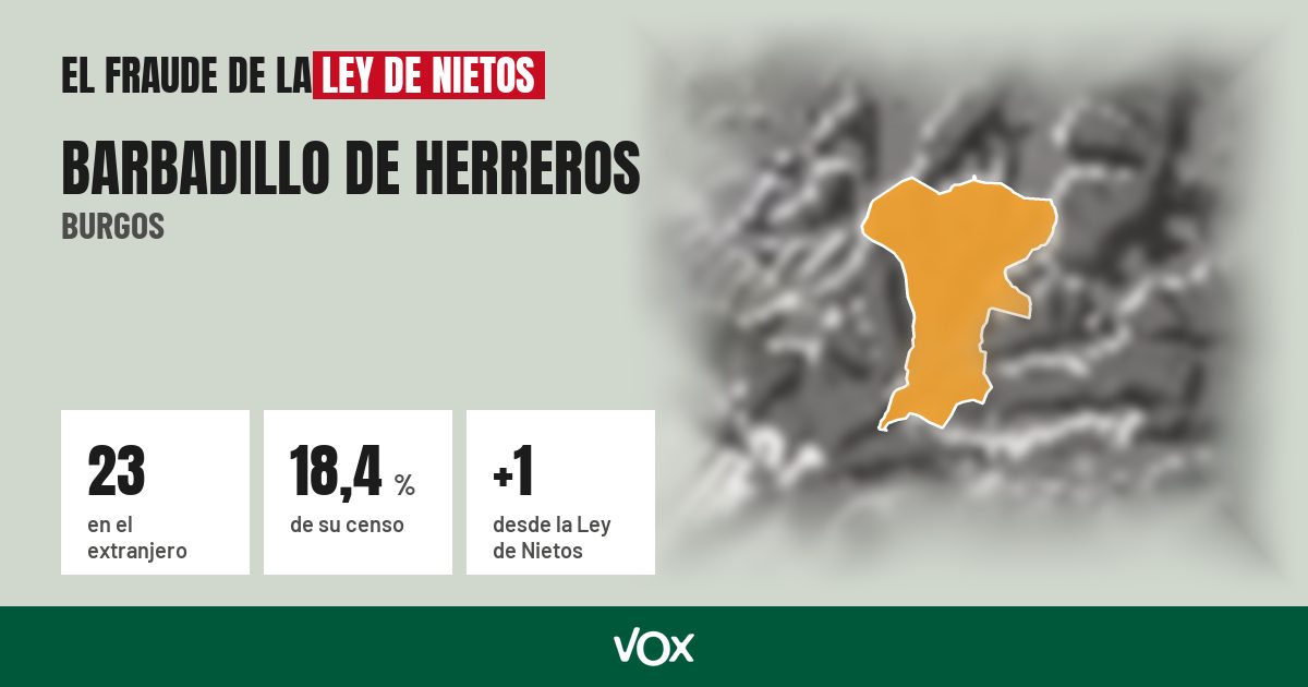 Barbadillo de Herreros (Burgos): 23 electores en el extranjero, el 18,4 % de su censo