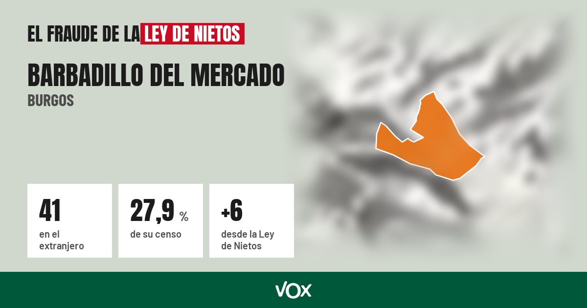 Barbadillo del Mercado (Burgos): 41 electores en el extranjero, el 27,9 % de su censo