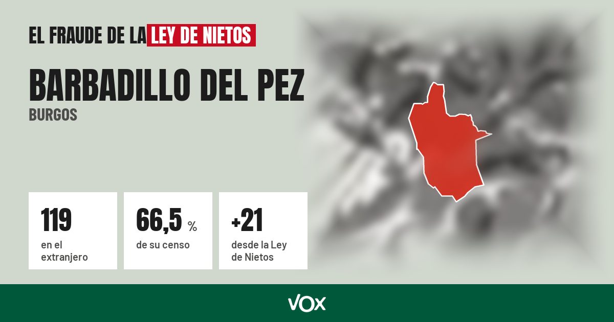 Barbadillo del Pez (Burgos): 119 electores en el extranjero, el 66,5 % de su censo