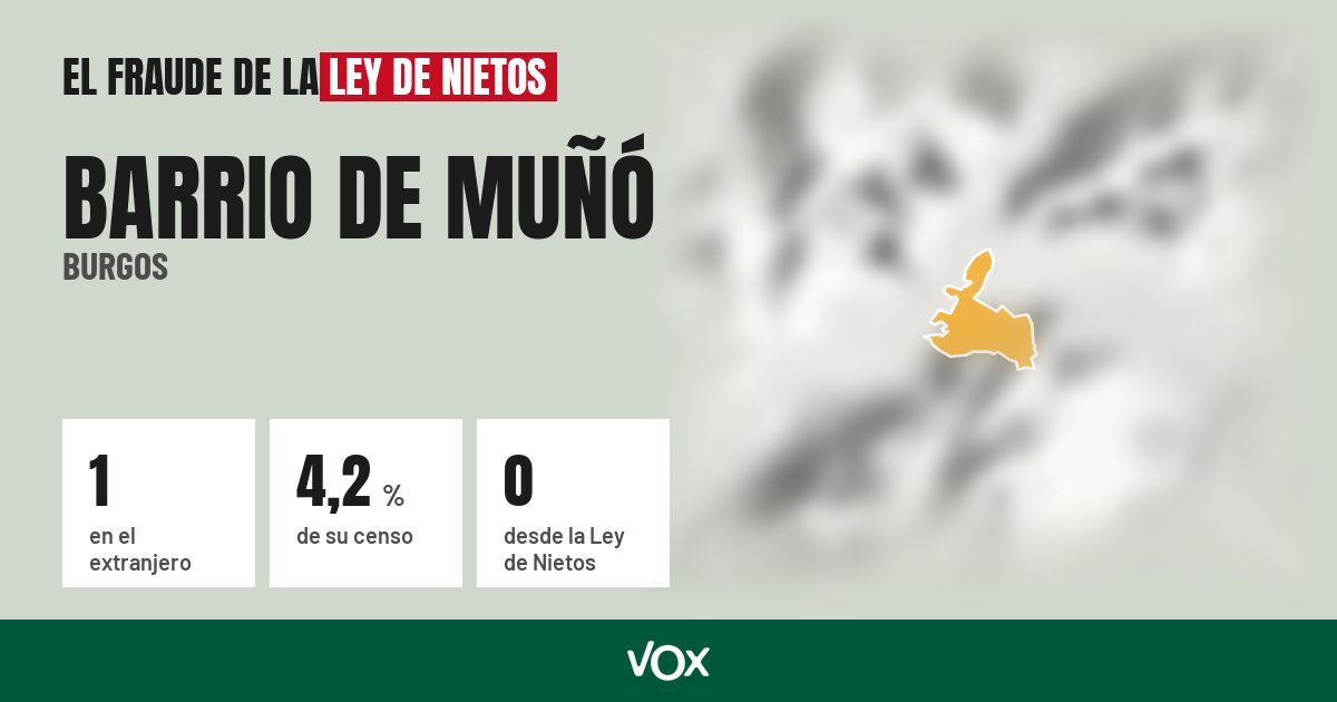Barrio de Muñó (Burgos): 1 electores en el extranjero, el 4,2 % de su censo