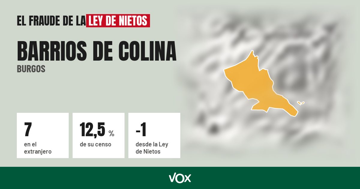 Barrios de Colina (Burgos): 7 electores en el extranjero, el 12,5 % de su censo