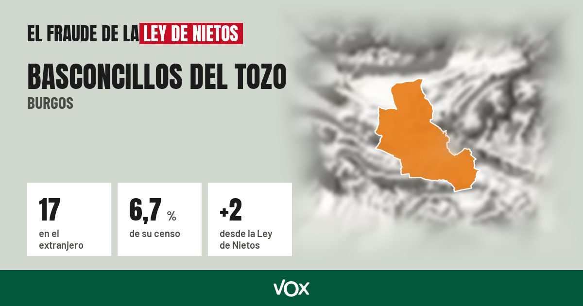 Basconcillos del Tozo (Burgos): 17 electores en el extranjero, el 6,7 % de su censo