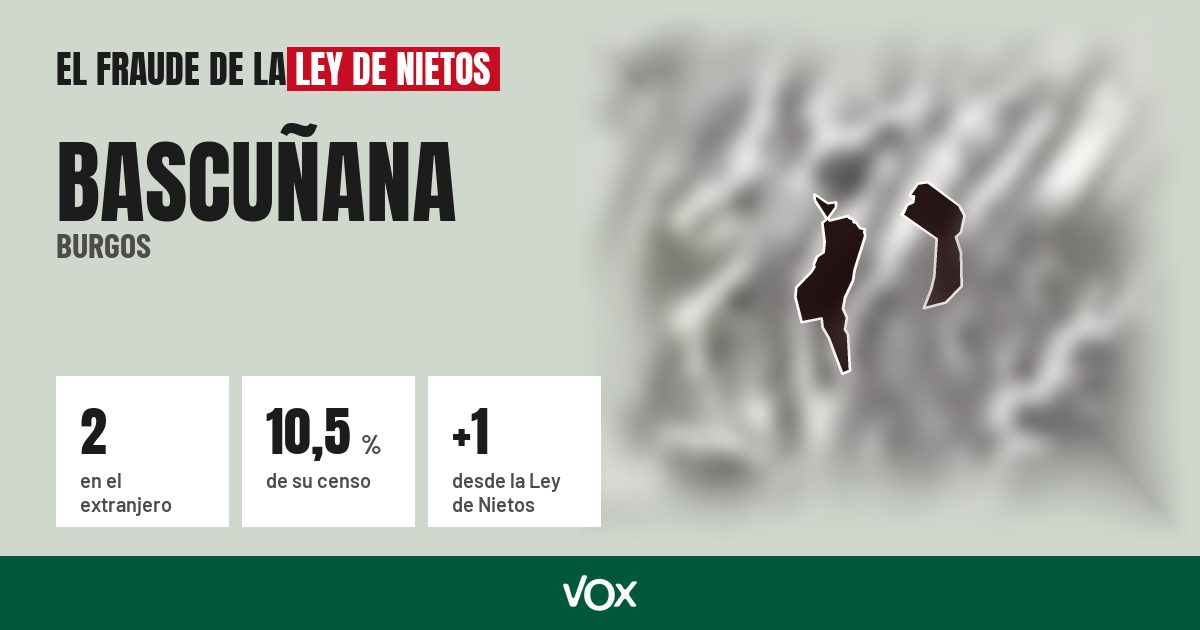 Bascuñana (Burgos): 2 electores en el extranjero, el 10,5 % de su censo