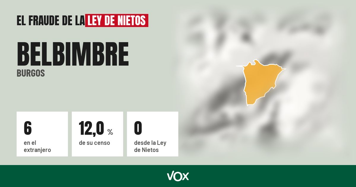 Belbimbre (Burgos): 6 electores en el extranjero, el 12,0 % de su censo