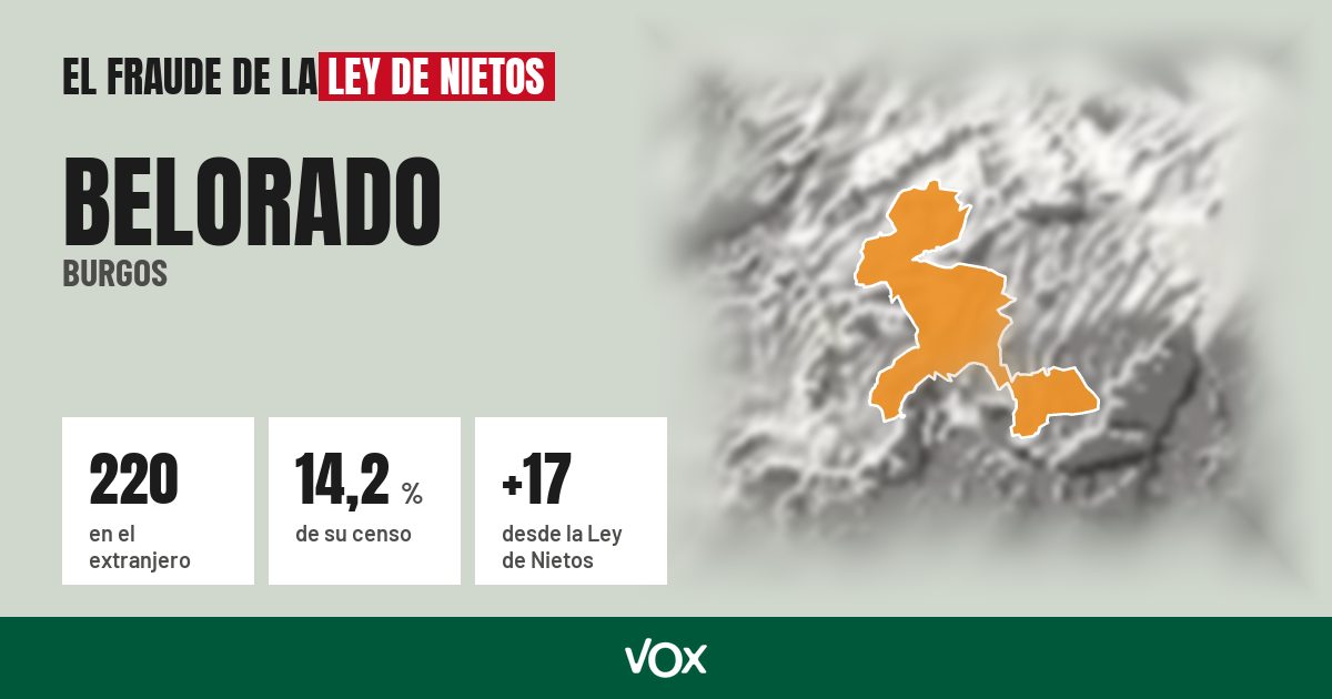 Belorado (Burgos): 220 electores en el extranjero, el 14,2 % de su censo