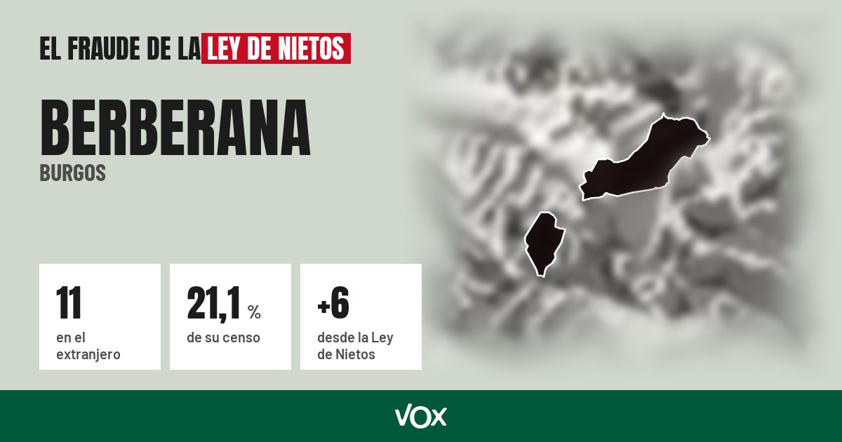 Berberana (Burgos): 11 electores en el extranjero, el 21,1 % de su censo