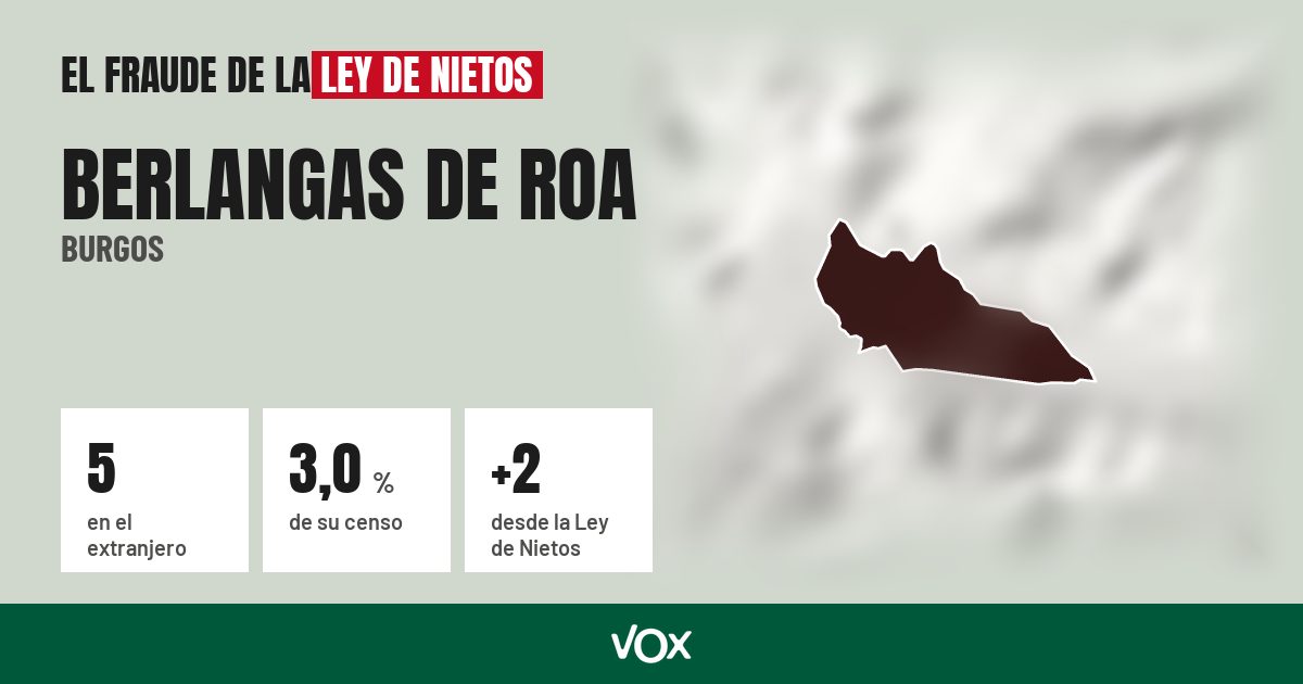 Berlangas de Roa (Burgos): 5 electores en el extranjero, el 3,0 % de su censo