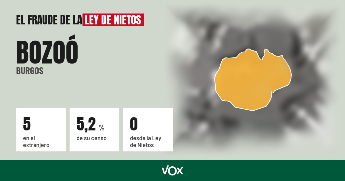 Bozoó (Burgos): 5 electores en el extranjero, el 5,2 % de su censo