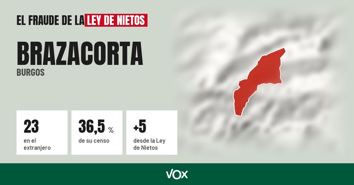 Brazacorta (Burgos): 23 electores en el extranjero, el 36,5 % de su censo