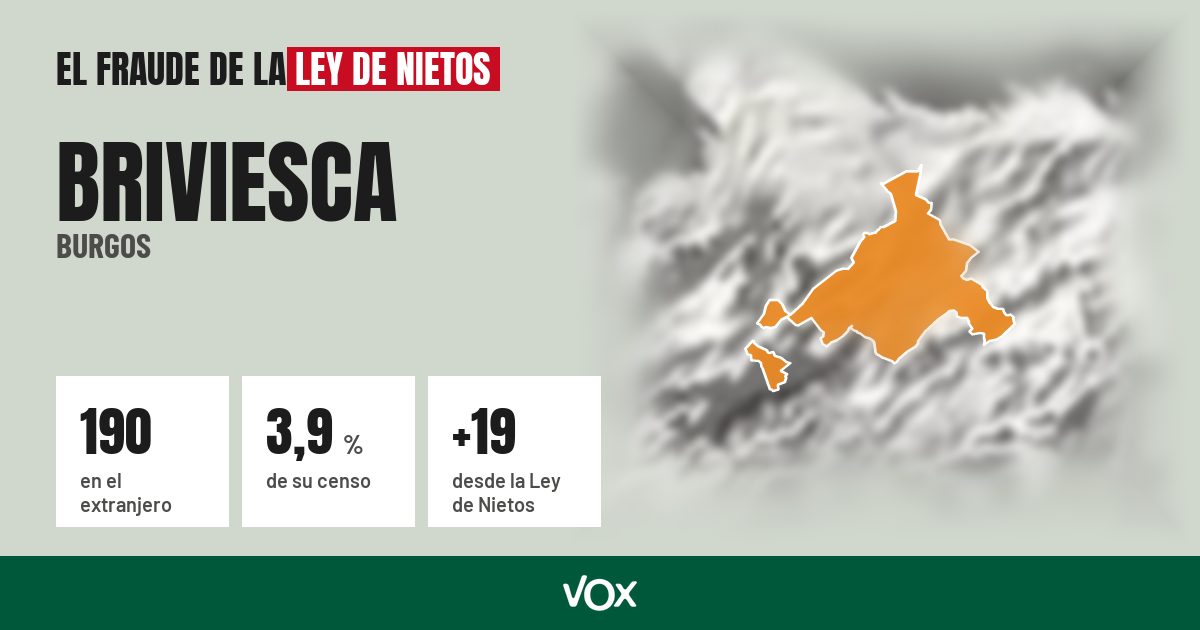 Briviesca (Burgos): 190 electores en el extranjero, el 3,9 % de su censo