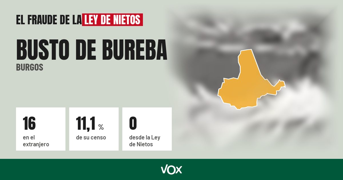 Busto de Bureba (Burgos): 16 electores en el extranjero, el 11,1 % de su censo