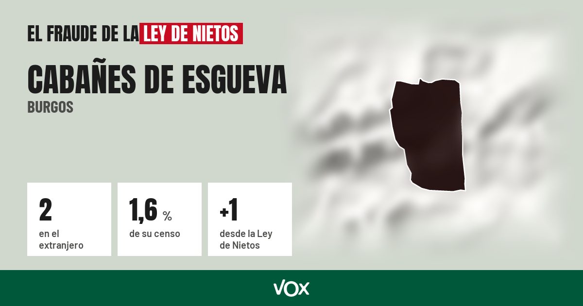 Cabañes de Esgueva (Burgos): 2 electores en el extranjero, el 1,6 % de su censo