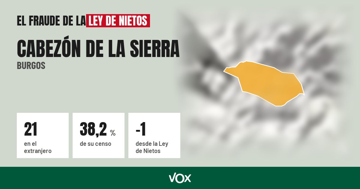 Cabezón de la Sierra (Burgos): 21 electores en el extranjero, el 38,2 % de su censo