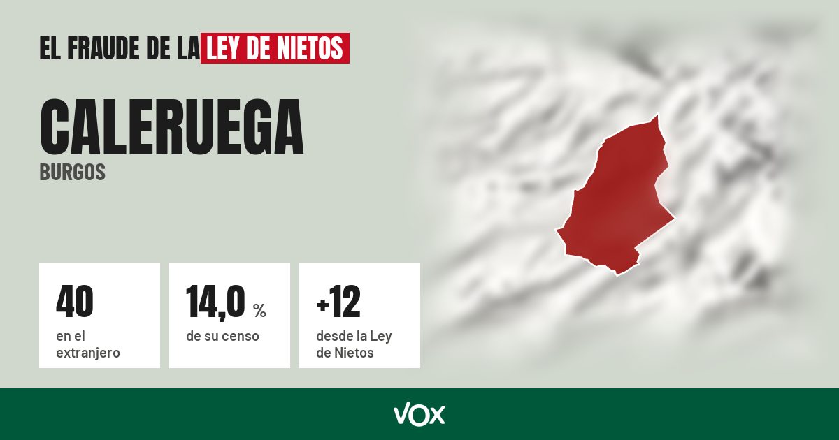 Caleruega (Burgos): 40 electores en el extranjero, el 14,0 % de su censo