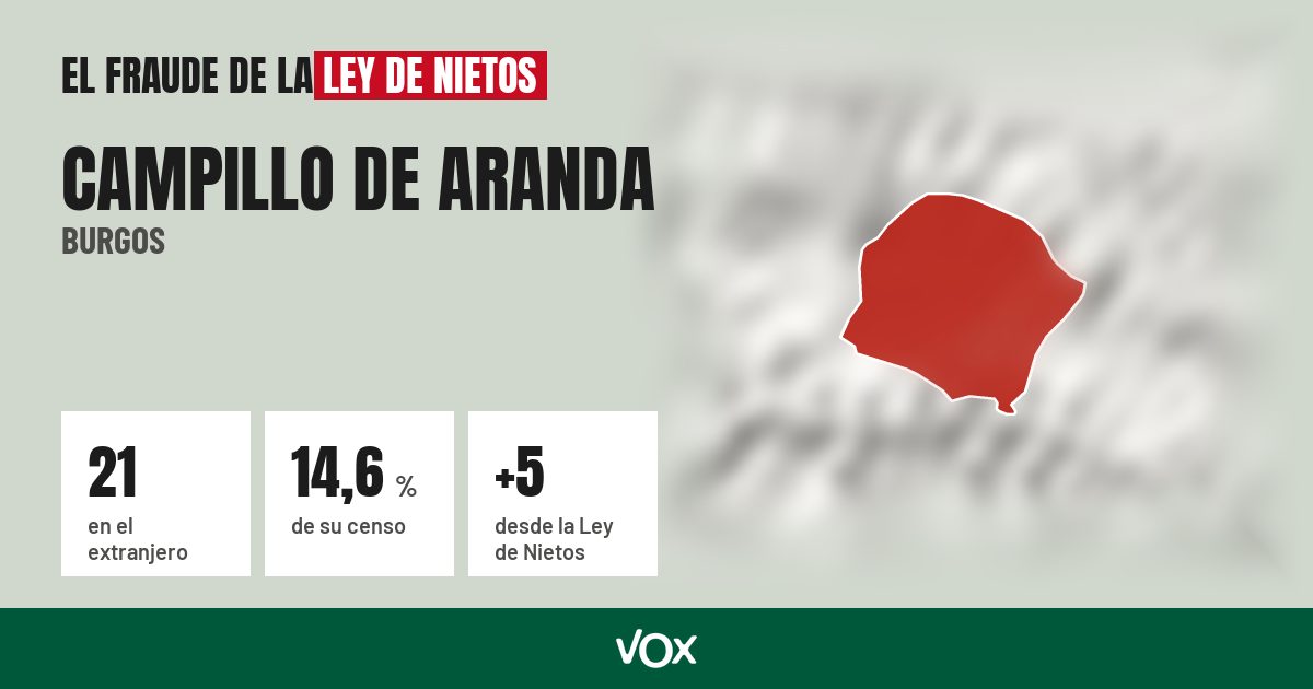 Campillo de Aranda (Burgos): 21 electores en el extranjero, el 14,6 % de su censo