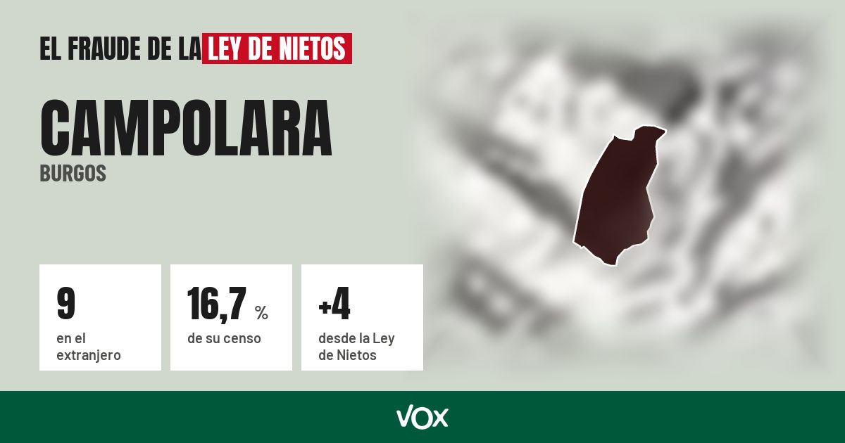 Campolara (Burgos): 9 electores en el extranjero, el 16,7 % de su censo