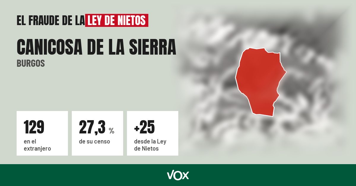 Canicosa de la Sierra (Burgos): 129 electores en el extranjero, el 27,3 % de su censo