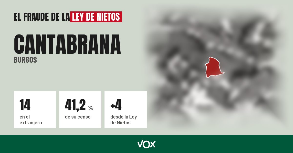 Cantabrana (Burgos): 14 electores en el extranjero, el 41,2 % de su censo