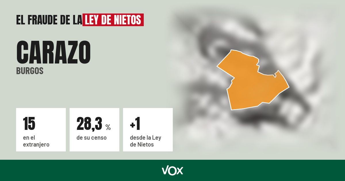 Carazo (Burgos): 15 electores en el extranjero, el 28,3 % de su censo